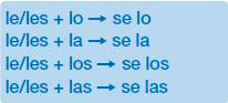 Stehen zwei Pronomen der 3. Person in einem Satz, so wird das indirekte Objektpronomen le/les zu se