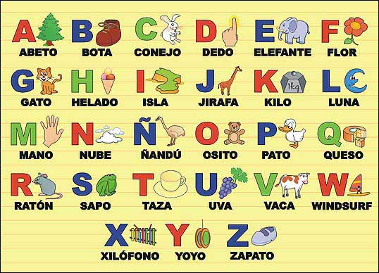 Spanisches Alphabet - Abecedario Español